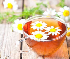 Herbata, Filiżanka, Kwiatki