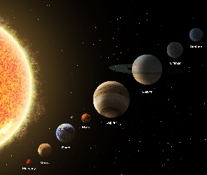 Układ słoneczny, Planety, Słońce
