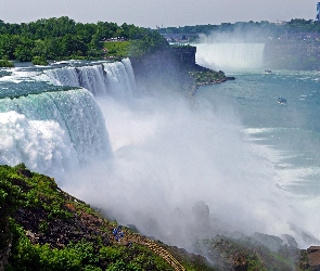 Wodospad, Niagara