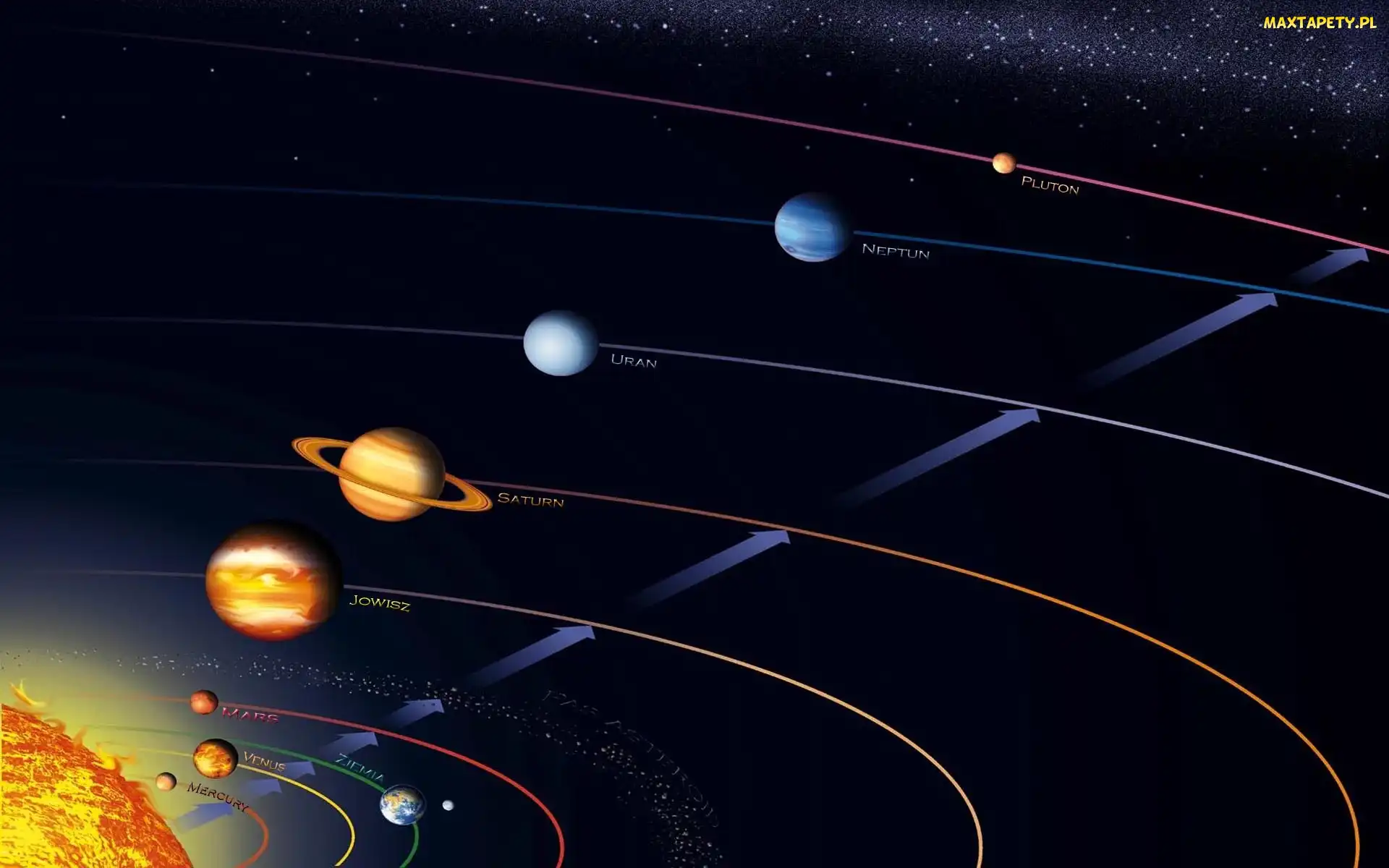 Orbity, Planet, Układ Słoneczny